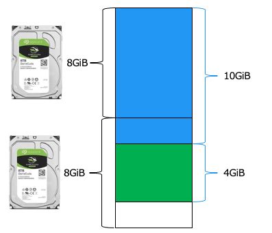 LVM とは？コマンドの手順を紹介 .